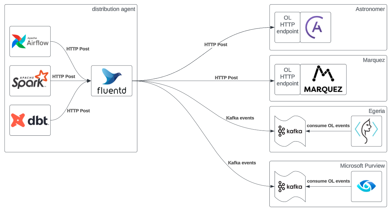 wireframe of a complex deployment